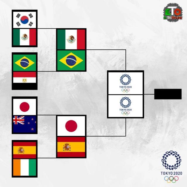 7m体育在线-【奥运男足】巴西4比1点杀墨西哥 卫冕冠军晋级决赛