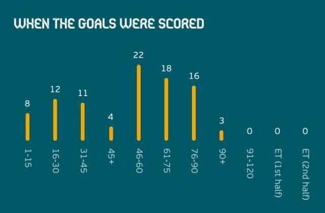 欧洲杯技术报告：控球无用？三后卫有利进攻？